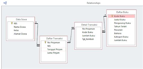 Pembuatan Aplikasi Perpustakaan Di Microsoft Access Part 1