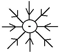 Electric Field Calculator