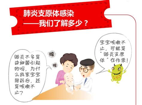 一图读懂：儿童肺炎支原体