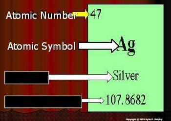 Atoms Lesson, Isotopes, Atomic Number, Atomic Mass by Science from Murf LLC