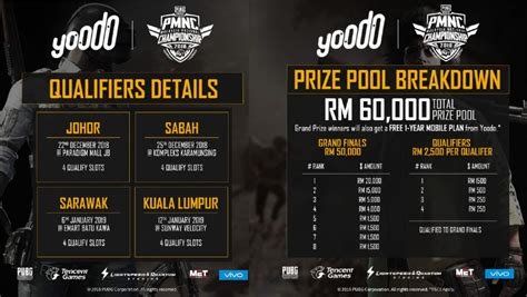 Malaysias First Official Pubg Mobile National Championship Unpause Asia