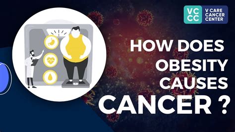 How Does Obesity Cause Cancer Cancer Awareness Dr Vikash Kumar