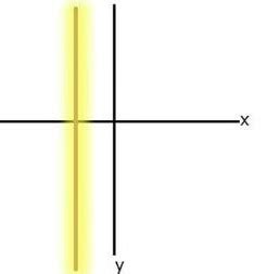 linear relationship definition examples lesson studycom