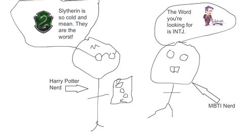 Harry Potter Meets MBTI : r/mbti