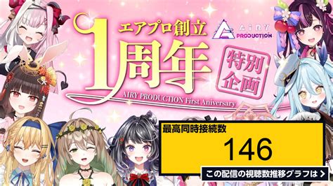 ライブ同時接続数グラフ『【公式】エアプロ1周年記念配信 』 Livechart