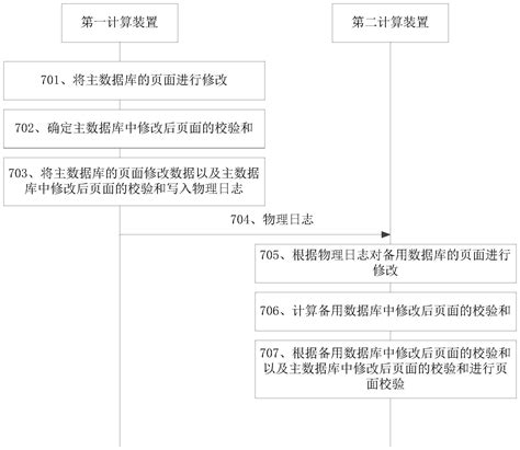 一种数据校验方法和计算装置与流程