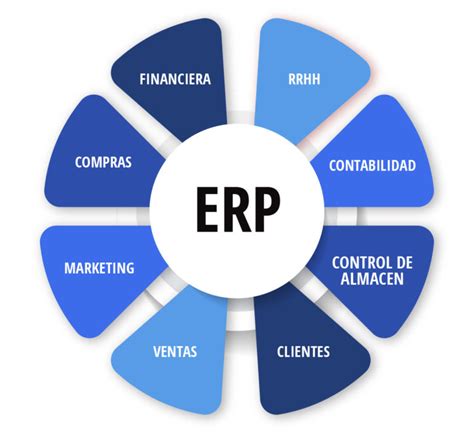 Qué es un ERP Qué significa y para qué sirve Emiral