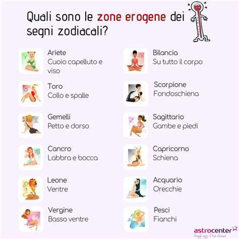 Pin Su Segni Zodiacali