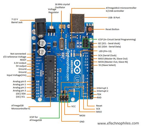 Arduino UNO Pinout and Specs Guide- 2024 updated