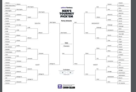 NCAA Tournament Brackets In Different Scenarios - Nathan Middleton - Medium