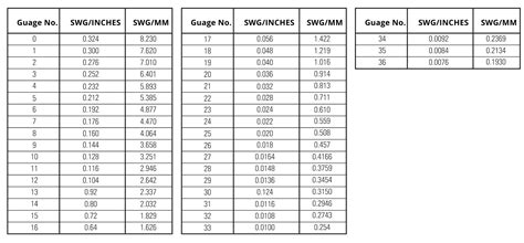gauge table buffalo city steel east london