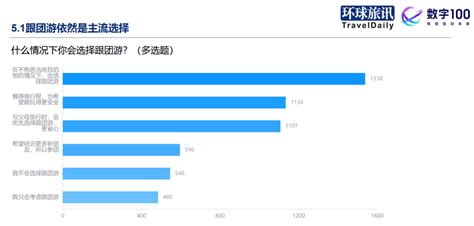 2024年q1中国旅游消费趋势洞察报告：万物生长，暗潮涌动 环球旅讯traveldaily