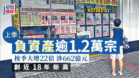 上季負資產住宅按揭貸款12萬宗 創近18年新高 新冠疫情專頁