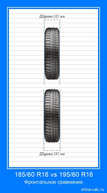 185/60 R16 vs 195/60 R16 Сравнение размеров шин с графической визуализацией