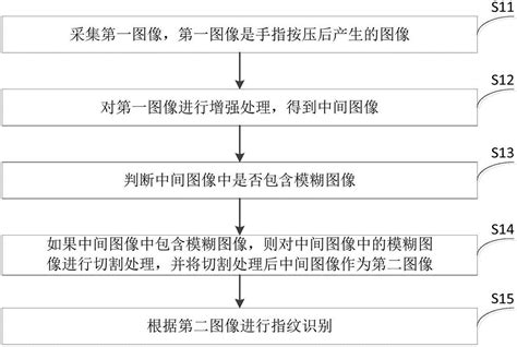 指纹识别方法装置及移动终端与流程