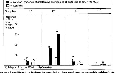 Figure 2 From Proliferative Liver Lesions And Sex Steroids In Rats