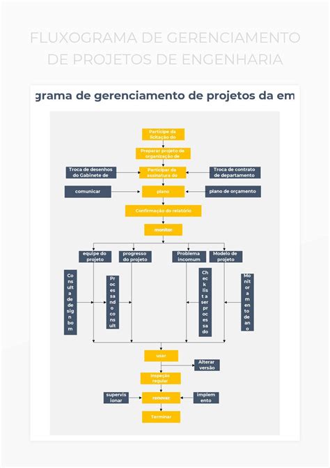Planilhas Fluxograma De Gerenciamento De Projetos De Engenharia Excel e Edição On-line de