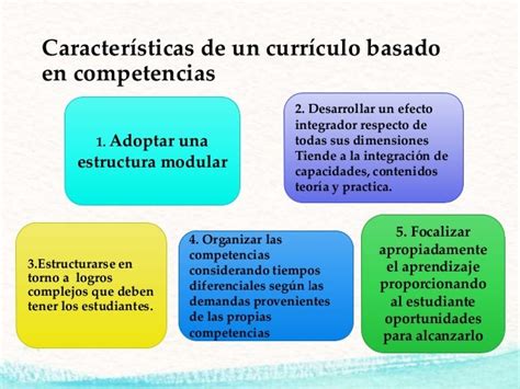 Fases Del Diseño Curricular Según Varios Autores