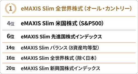 Emaxis Slim で積立デビューキャンペーン！