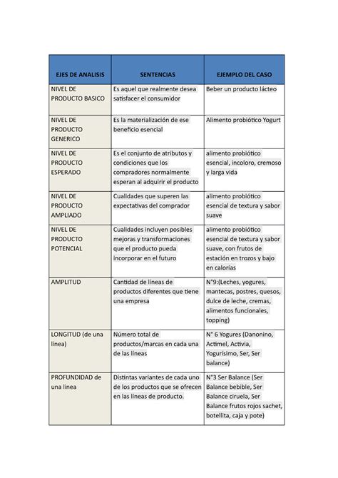 Api Marketing I Jeeee Ejes De Analisis Sentencias Ejemplo Del Caso