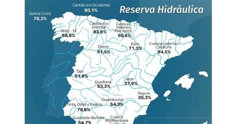 Los Embalses Del Duero Se Mantienen En El De Su Capacidad Y