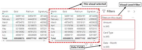 How To Add Filters In Power Bi 3 Types Of Filter With Examples