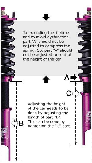 Coilover Guide And Info D2 Racing