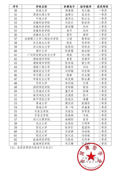 学工动态 西南大学地理科学学院