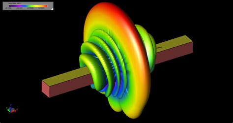 Radiation Pattern Simulation for Slotted Waveguide Antenna — Remcom ...