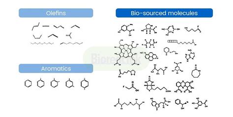 Synthetic biology and high-density culture of engineered bacteria ...