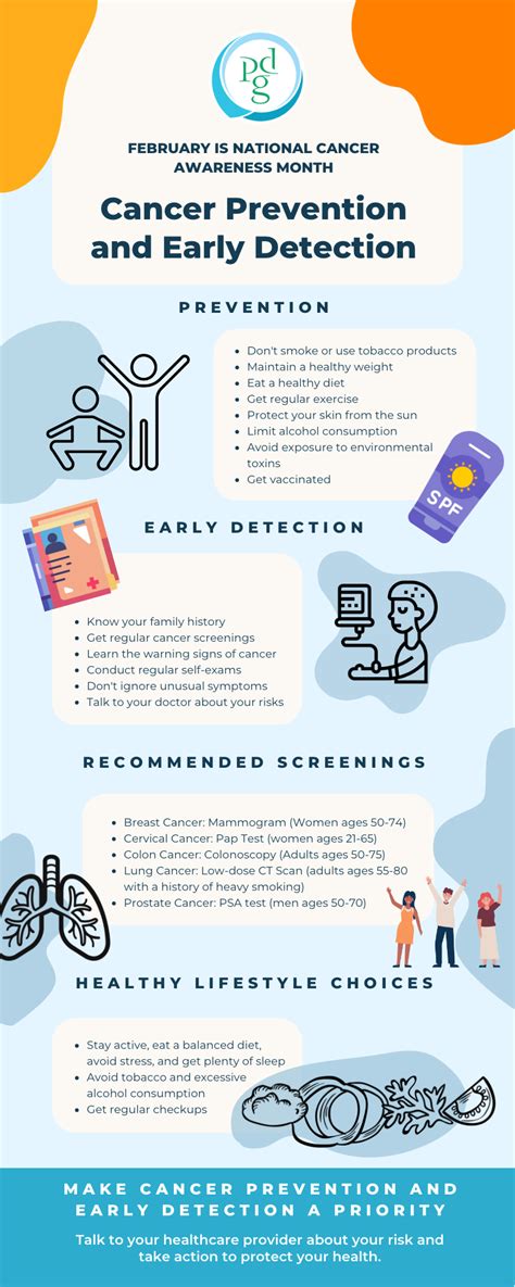 February Is National Cancer Awareness Month Performance Development Group