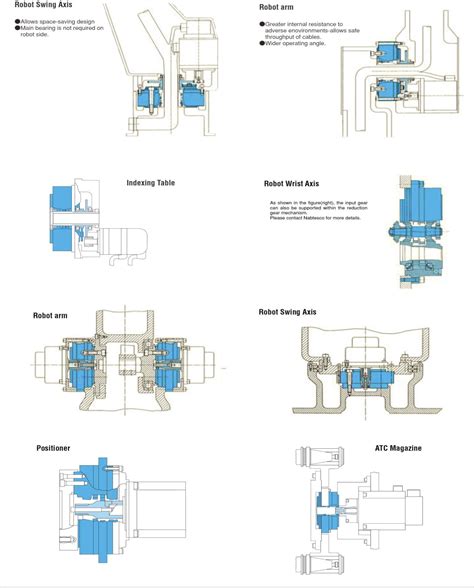 Pdf Design Of A Planetary Cyclo Drive Speed Reducer Cycloid Stage