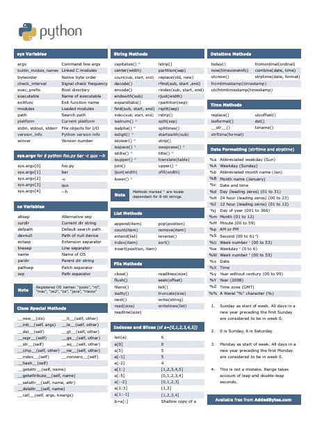 Free Programming Cheat Sheet Templates Customize Download And Print Pdf Templateroller