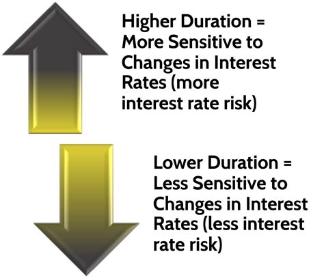 I Bond Interest Rate In May 2024 Janine Serena