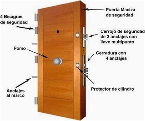 Partes De Una Puerta Guia Completa Porn Sex Picture