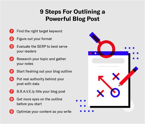 How To Write A Blog Post Outline A 9 Step Guide For 2023