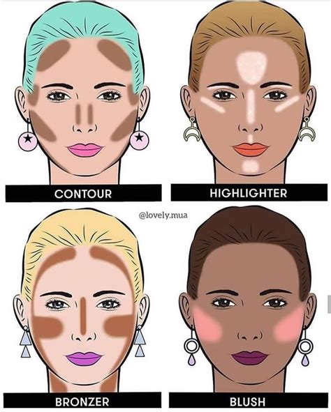 Bronzer Application Diagram