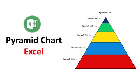 How To Create Pyramid Chart In Excel Population Pyramid Excel Tutorials Youtube