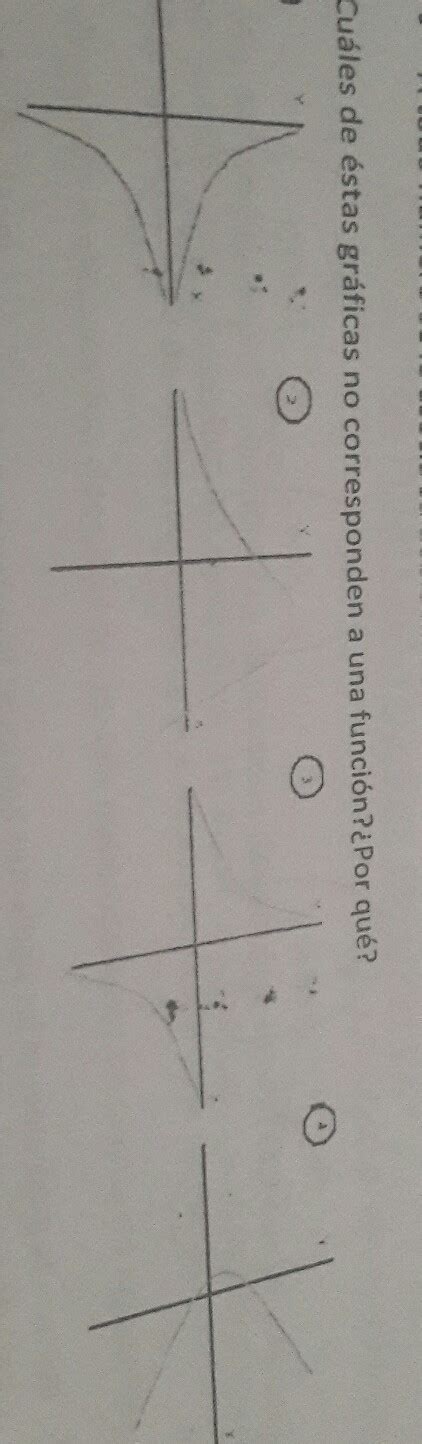 Cuales De Estas Graficas No Corresponden A Una Funcion Alumnos