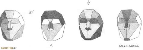 How To Shade A Face Hyper Detailed Steps RapidFireArt