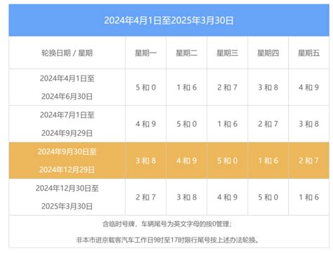 北京12月30日起尾号限行轮换 新闻频道 中国青年网