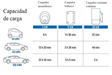 Hay Que Contratar M S Potencia En Casa Para Cargar Un Coche El Ctrico