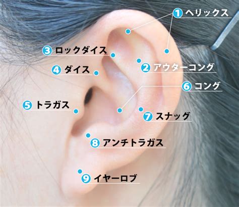 ピアス 那覇市の皮膚科 ひろ耳鼻科皮膚科形成外科