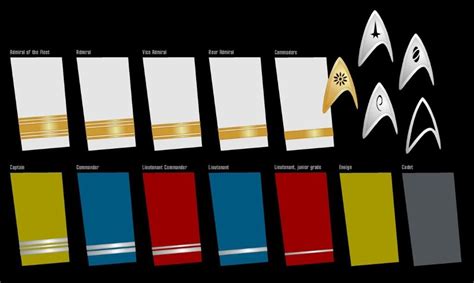 Star Trek: Ranks and Insignia (2009) | Star trek movies, Fandom star trek, Star trek series