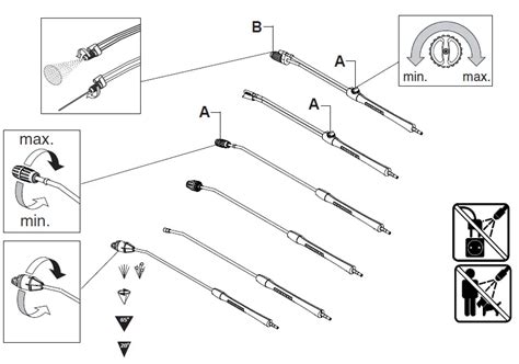 Nilfisk Spray Lance Alto Pressure Washer Instruction Manual