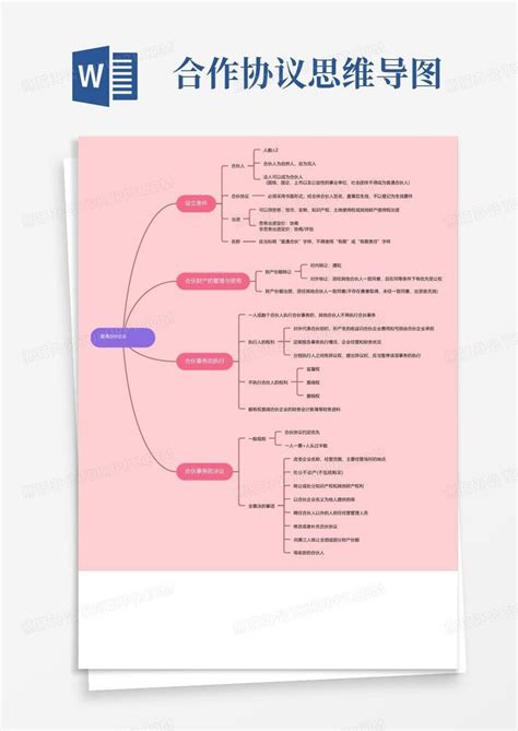 普通合伙企业思维导图word模板下载编号qvdngypd熊猫办公