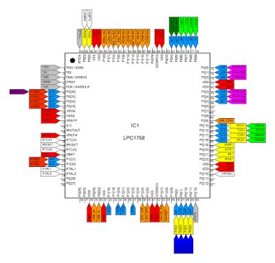 ARM Cortex M3 LPC1768 Programs For Arm Embedded Lab