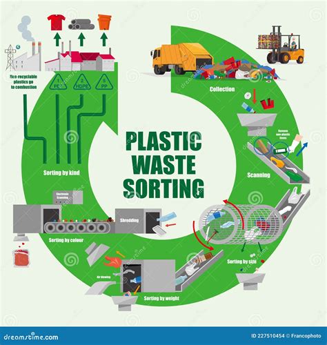 Illustrative Diagram Of A Plastic Waste Sorting Process Stock Vector