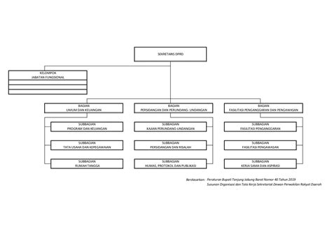 Struktur Organisasi Selamat Datang Di Website Dprd Kabupaten Tanjung Jabung Barat