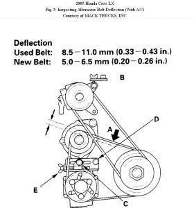 Replace Serpentine Belt Pulley Honda Civic How To Insta